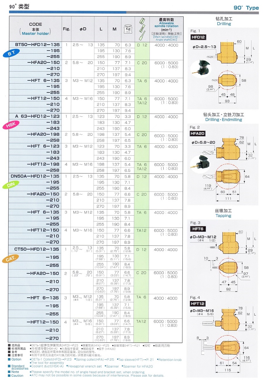 MST HSK小型銑削鉆攻動(dòng)力頭選型對照表